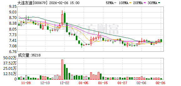 大连友谊：公司主业分为零售业和房地产业两大板块