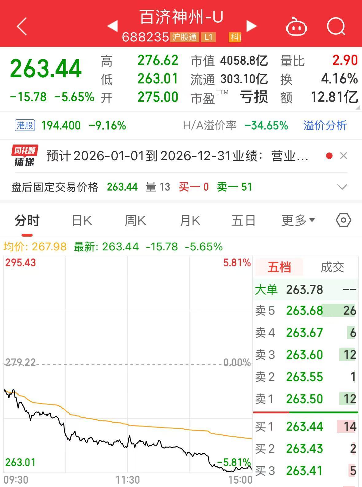 扭亏为盈！4000亿市值A股公司百济神州，最新发布