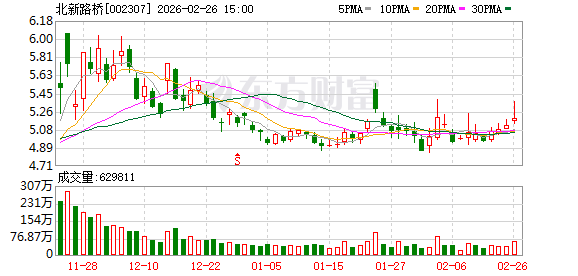 北新路桥中标7.51亿元项目