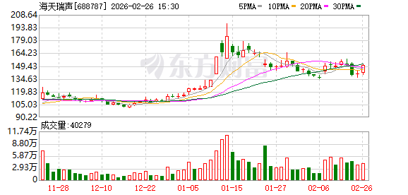 海天瑞声：公司已组建具身智能数据专项团队开展相关业务