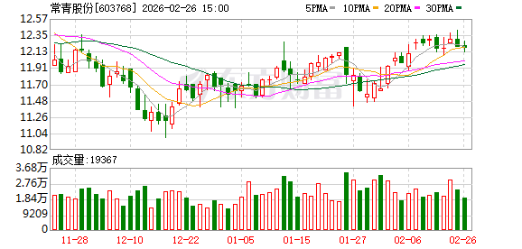 常青股份：公司的主营业务为汽车零部件相关，产品也是汽车零部件相关