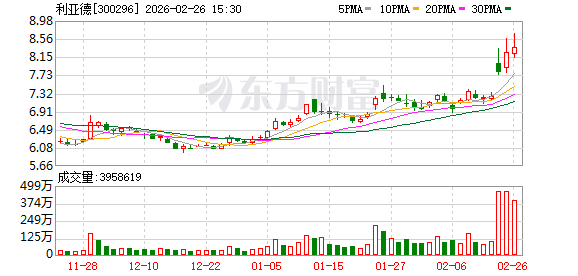 利亚德：公司主营业务为LED智能显示、文旅夜游和AI与空间计算三大板块