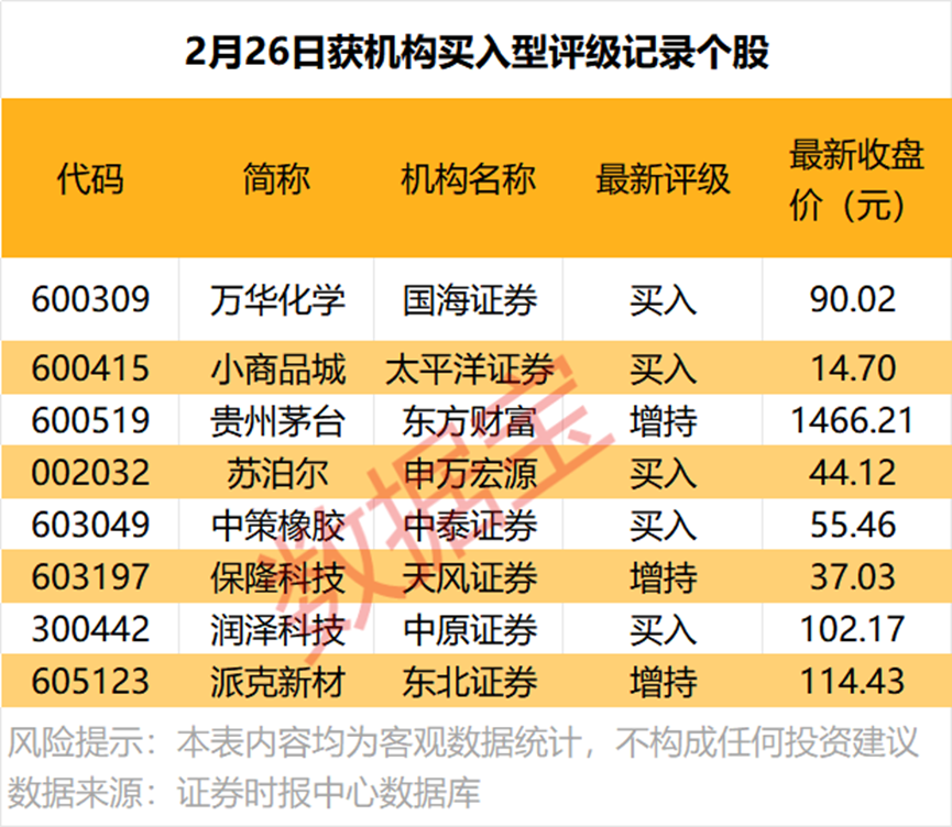 晚间，这些公司披露业绩大增！