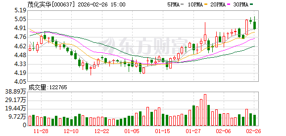 茂化实华：截至2026年2月13日公司股东人数23686户