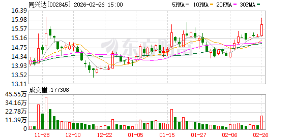 同兴达：公司封测业务主要客户有联咏科技、奕力科技、敦泰科技等