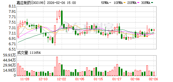 嘉应制药：截至2026年2月13日公司合并普通账户和融资融券信用账户持有人数为26579户