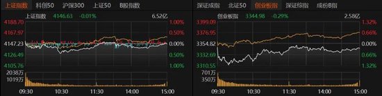 3月关键窗口期将至!震荡市布局要诀来了→