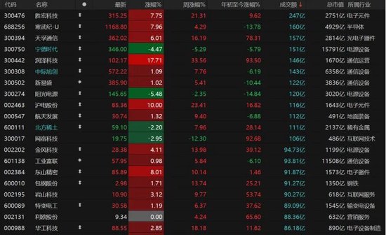 3月关键窗口期将至!震荡市布局要诀来了→