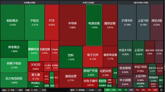 3月关键窗口期将至!震荡市布局要诀来了→