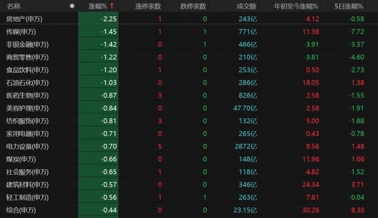 3月关键窗口期将至!震荡市布局要诀来了→