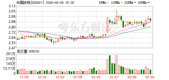 中国铁物:控股股东一致行动人增持24758500股