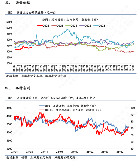 【沥青日报】沥青期货价格高位抗跌,关注新一轮谈判结果