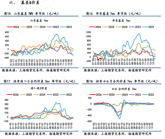 【沥青日报】沥青期货价格高位抗跌,关注新一轮谈判结果