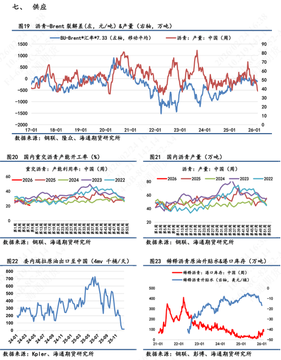 【沥青日报】沥青期货价格高位抗跌,关注新一轮谈判结果