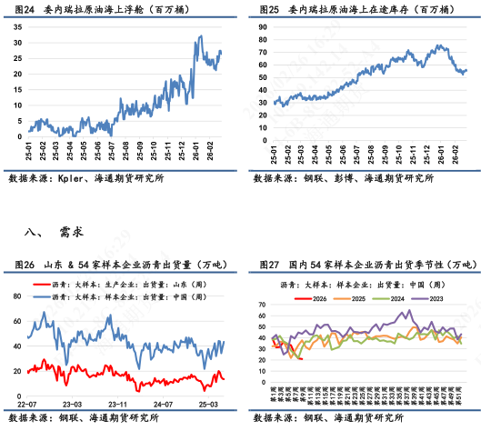 【沥青日报】沥青期货价格高位抗跌,关注新一轮谈判结果