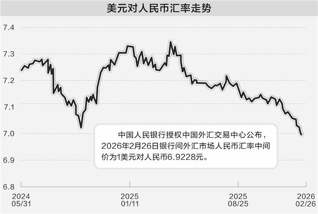 人民币汇率强势攀升 出口型企业多策并举稳经营