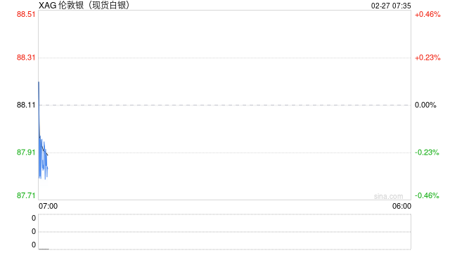 国投瑞银白银基金补偿工作启动 已有上万人使用支付宝办理和解事宜