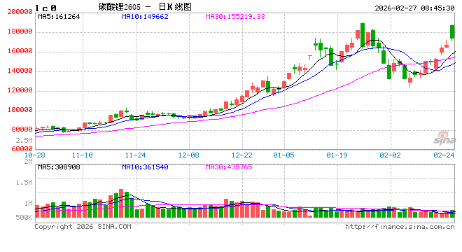 大涨超11%后显著回落!津巴布韦“暂停锂矿出口”影响有多大,碳酸锂后续怎么走?