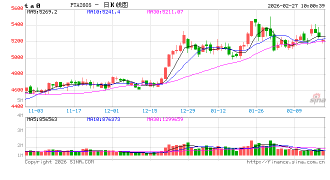 华泰期货:PTA负荷提升,关注美伊谈判