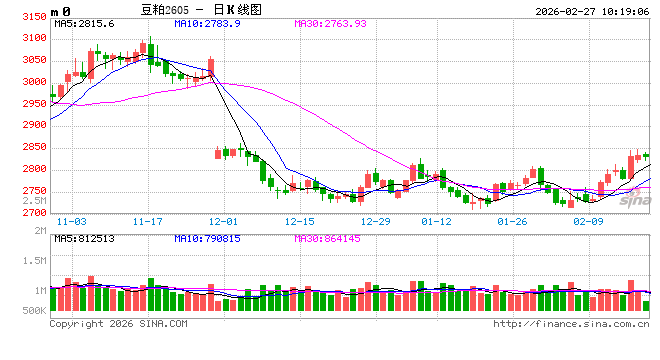 光大期货：2月27日农产品日报