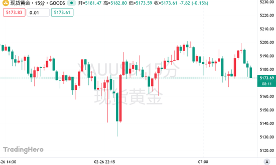 美银放话:金价要上6000!但先得跨过这道“春坎”