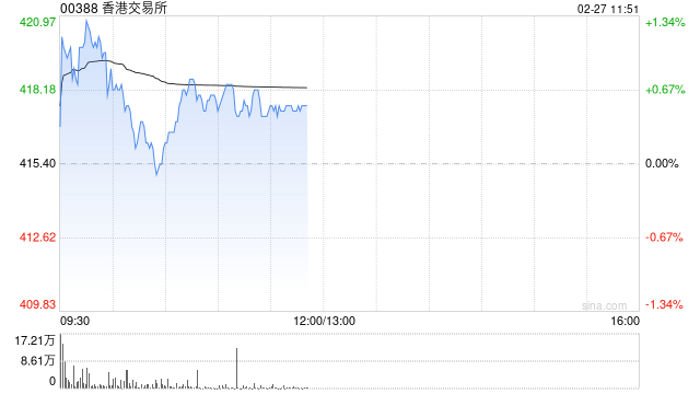 中金:维持香港交易所跑赢行业评级 目标价500港元