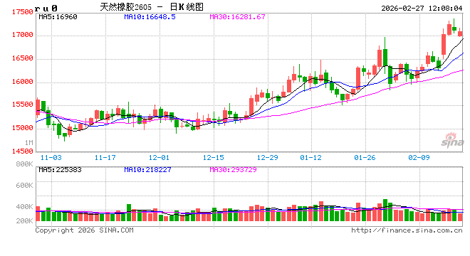 中信建投期货:2月27日能化早报