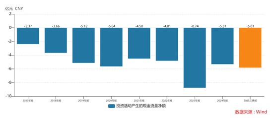 财说| 密集变更募投项目、在建工程迟迟不转固,泰禾股份20亿资金黑洞?