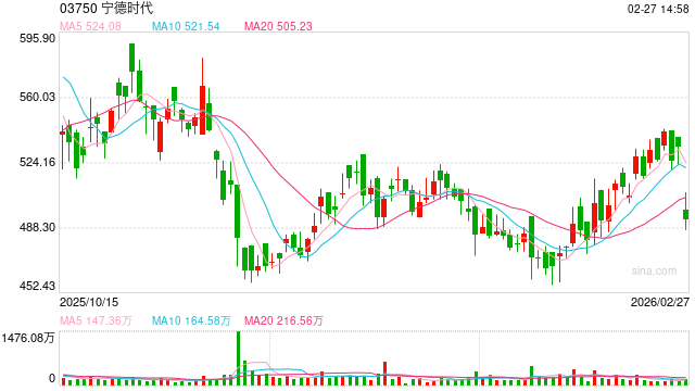 美银重申宁德时代买入评级：当市场还在讨论锂价，聪明钱已经在给平台定价