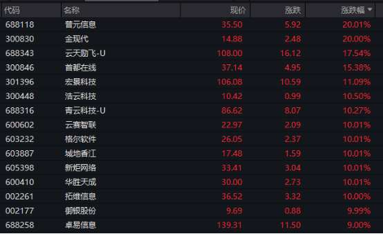 直线拉升!001209,“地天板”