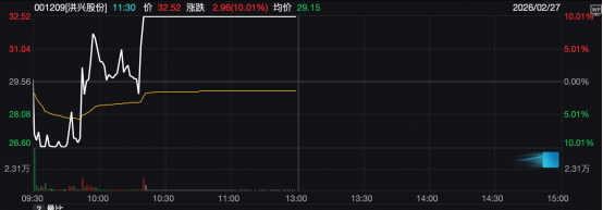 直线拉升!001209,“地天板”