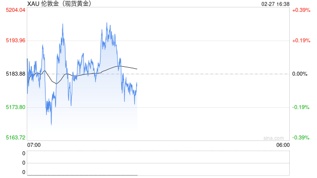 黄金发出警报：美国正撞上债务墙，美联储无解