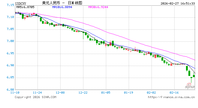 央行宣布将远期售汇风险准备金率从20%下调至0