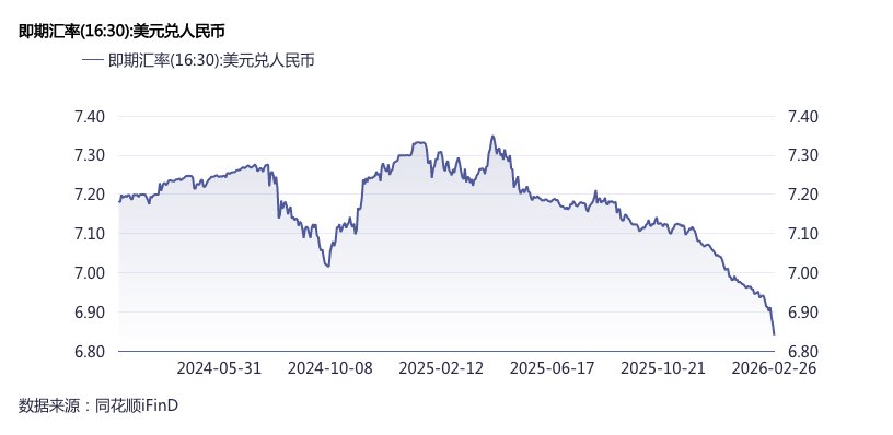 人民币升值过快，央行出手调控，工具箱中还有哪些工具？