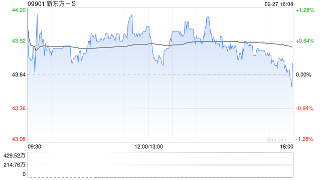 国信证券:维持新东方-S“优于大市”评级 全年收入增速指引上调