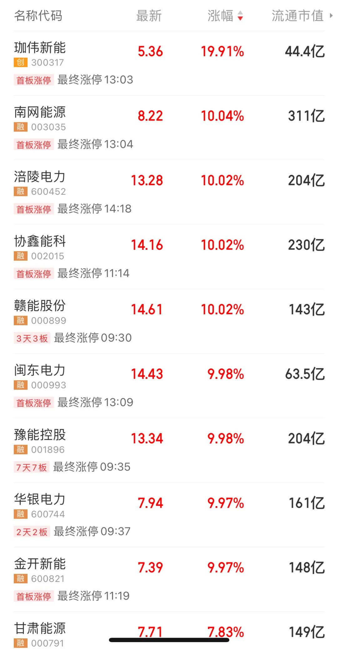 中美大反转，中国AI调用量首超美国，A股嗨了，多板块掀涨停潮！华尔街分析师：中国算力路径颠覆传统认知