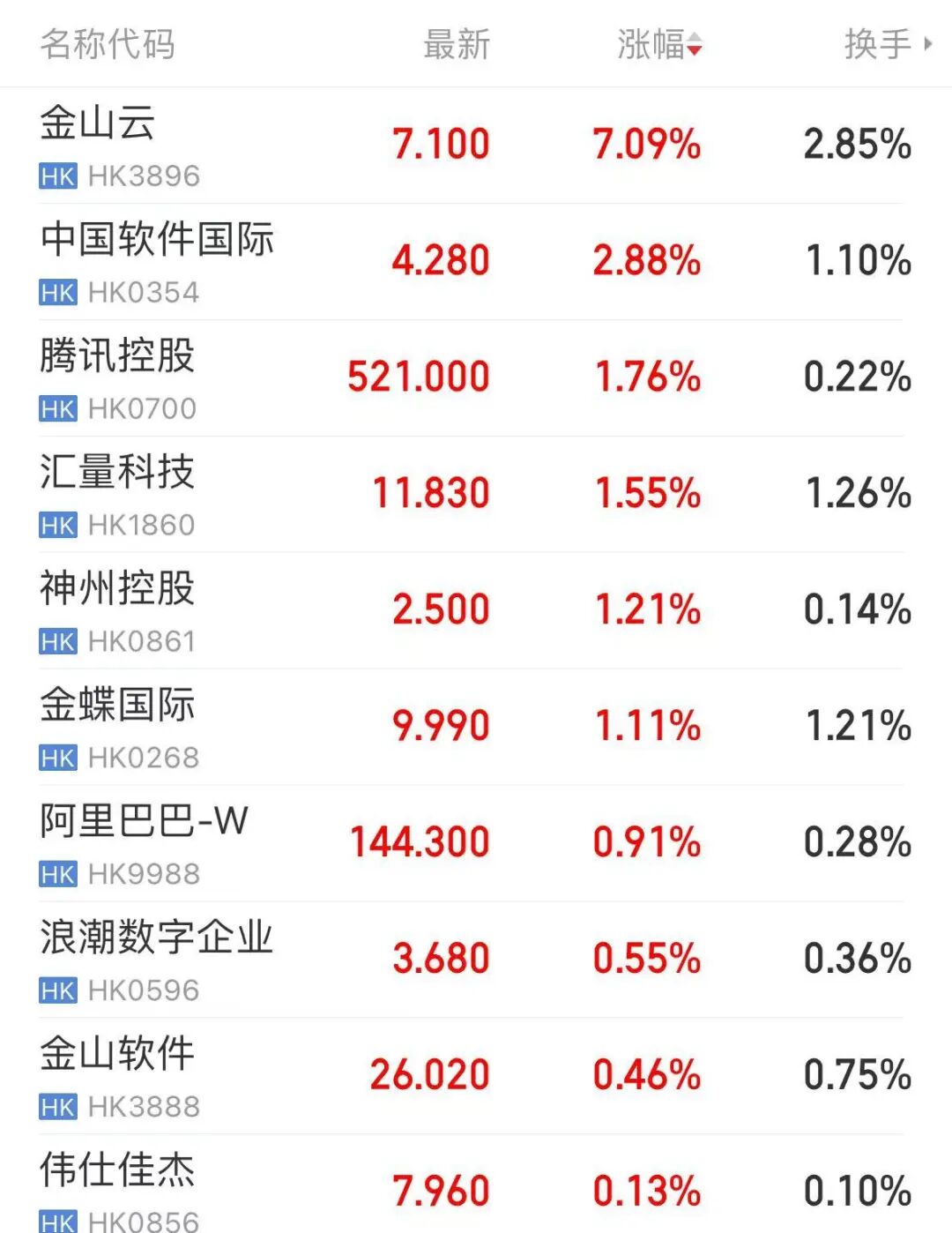中美大反转，中国AI调用量首超美国，A股嗨了，多板块掀涨停潮！华尔街分析师：中国算力路径颠覆传统认知