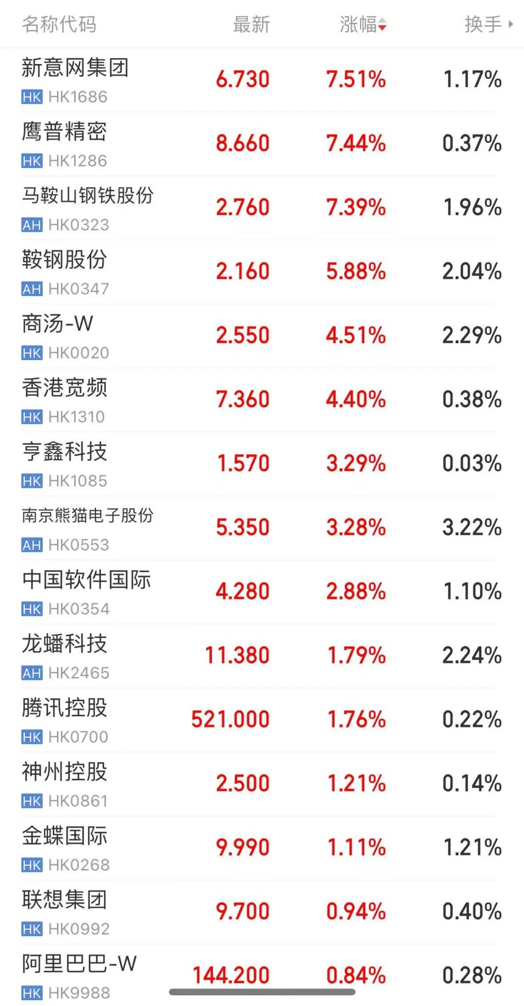 中美大反转，中国AI调用量首超美国，A股嗨了，多板块掀涨停潮！华尔街分析师：中国算力路径颠覆传统认知