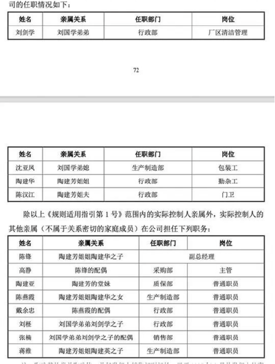 马年首家IPO通宝光电大涨82%,家族持股超七成,12名亲属遍布高管与门卫 | 长三角资本局