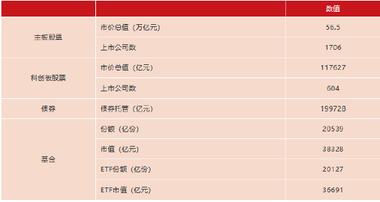 上交所：春节后首周对158起拉抬打压、虚假申报等证券异常交易行为采取了自律监管措施