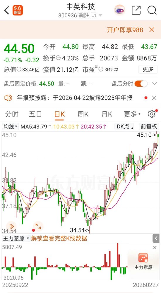 300936,重大资产重组!不停牌