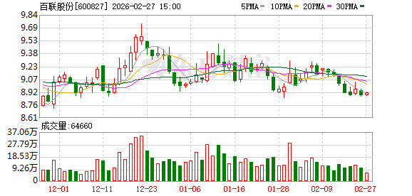 百联股份：公司始终坚持做好主营业务，以提升经营质量作为市值管理的核心措施