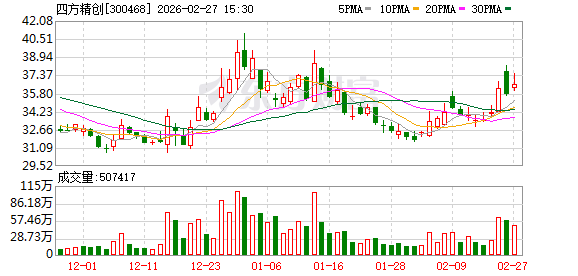 四方精创：公司目前在新加坡没有业务