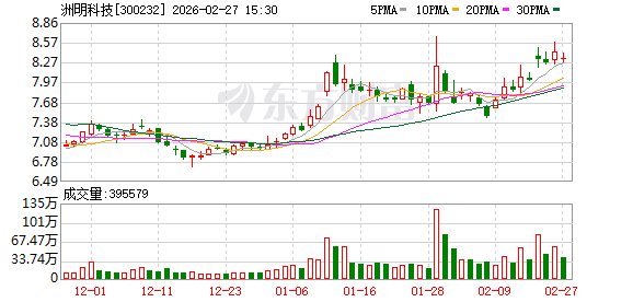 洲明科技：公司产品可应用于沙盘推演、指挥中心等场景