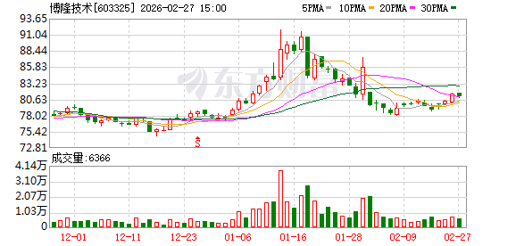 博隆技术:公司积极关注产业链上下游及相关行业的优质投资标的
