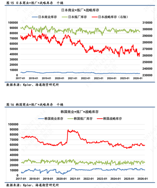 【全球石油库存高频追踪】海上石油浮舱高企，伊朗区域形成集中点