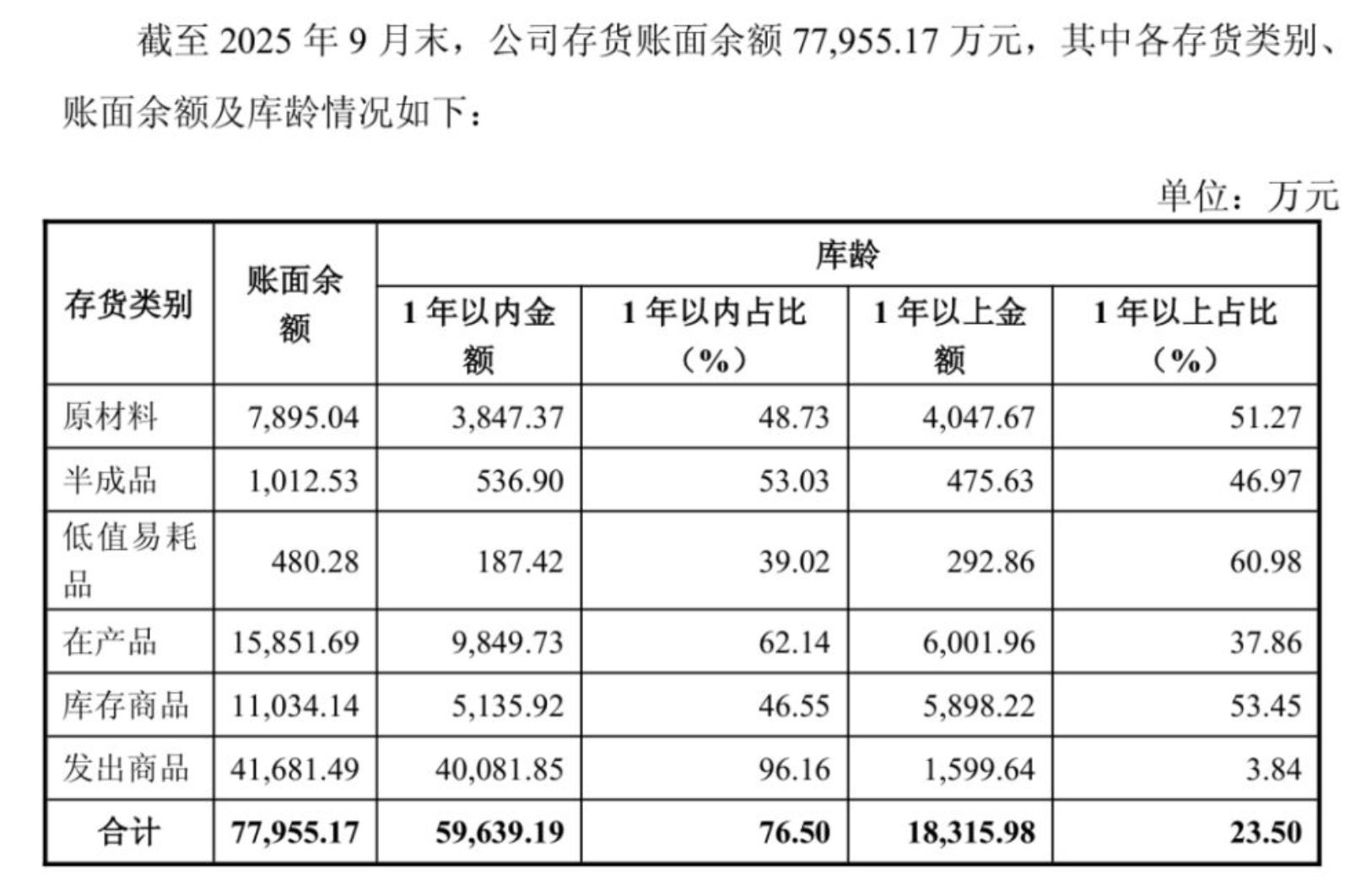 上市两年半深陷双重危机!信宇人2025年巨亏4.72亿元,实控人违规占用募资遭公开谴责