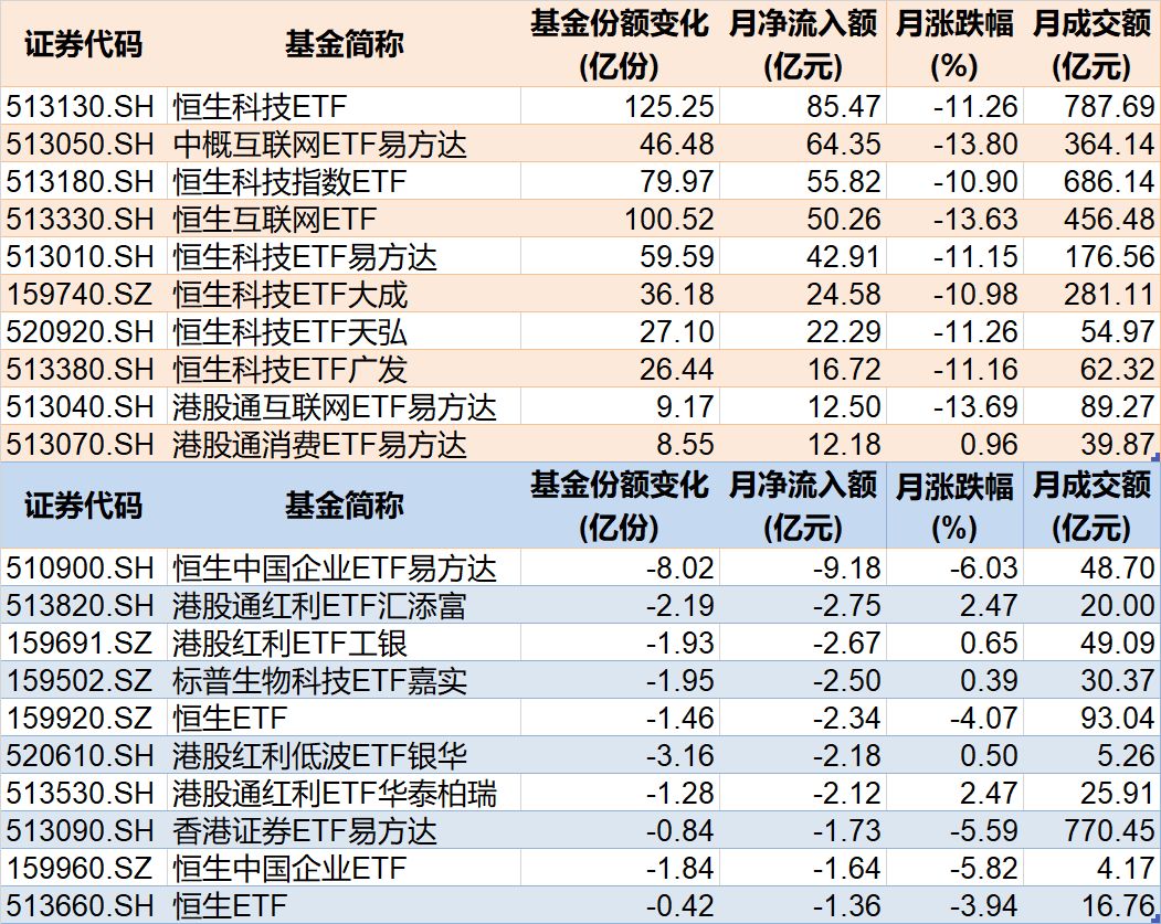 晕了晕了!沪指连涨3月后,资金借道ETF大手笔调仓,火爆的有色金属遭遇百亿抛盘,但这些题材仍在强势吸金