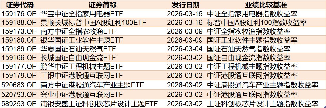 晕了晕了!沪指连涨3月后,资金借道ETF大手笔调仓,火爆的有色金属遭遇百亿抛盘,但这些题材仍在强势吸金