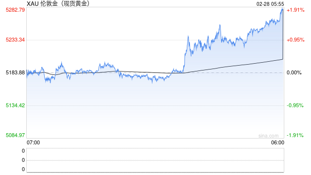 多款产品上调20%-30%!老铺黄金启动2026年首轮提价,热门产品卖断货